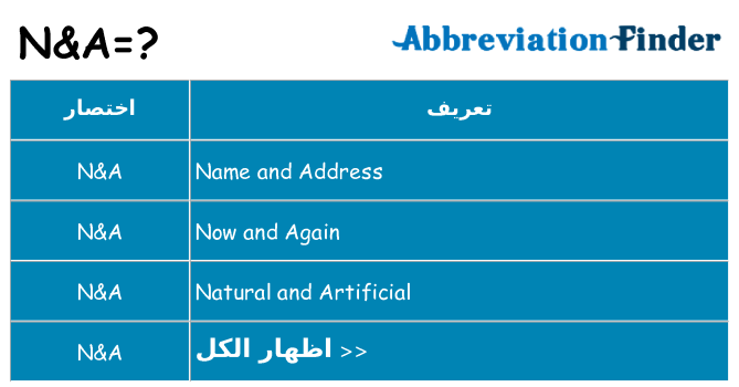 ماذا عن موقف % s