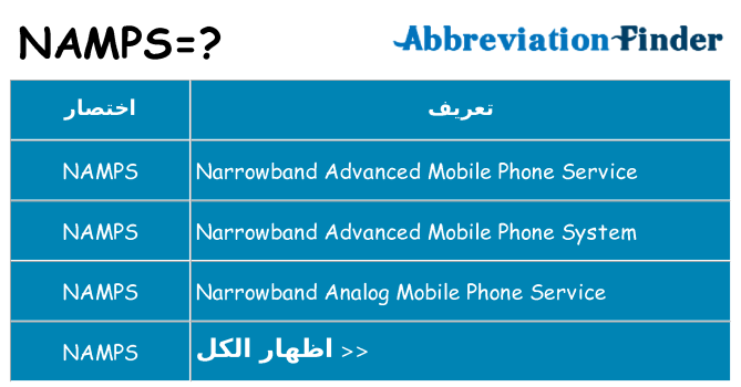 ماذا عن موقف % s