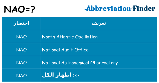 ماذا عن موقف % s