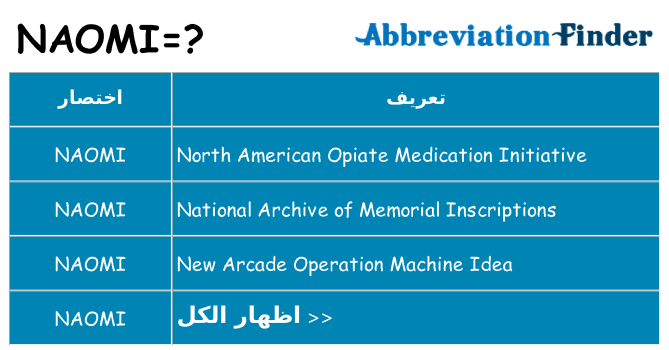 ماذا عن موقف % s