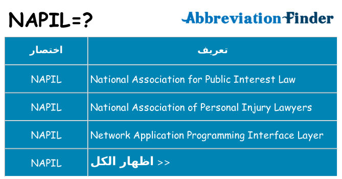 ماذا عن موقف % s