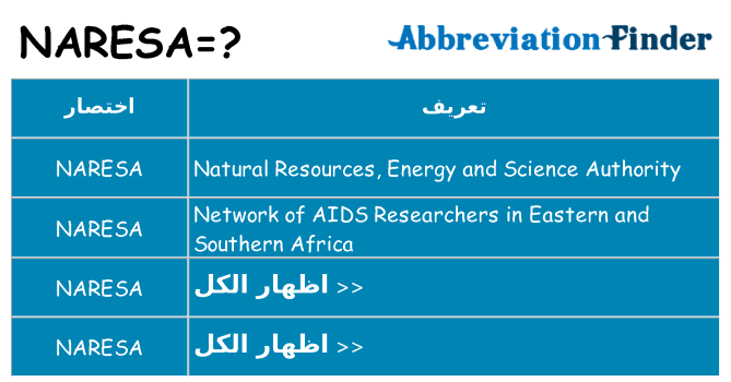 ماذا عن موقف % s