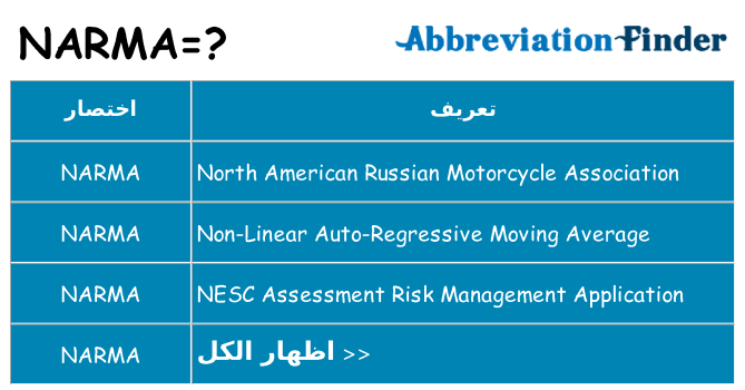 ماذا عن موقف % s