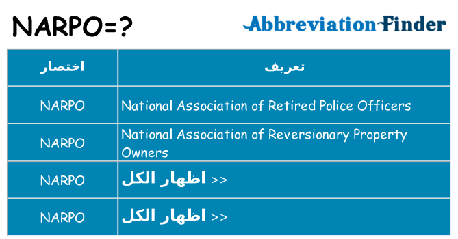 ماذا عن موقف % s