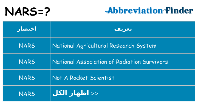 ماذا عن موقف % s