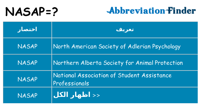 ماذا عن موقف % s
