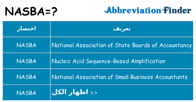 ماذا عن موقف % s