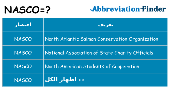 ماذا عن موقف % s