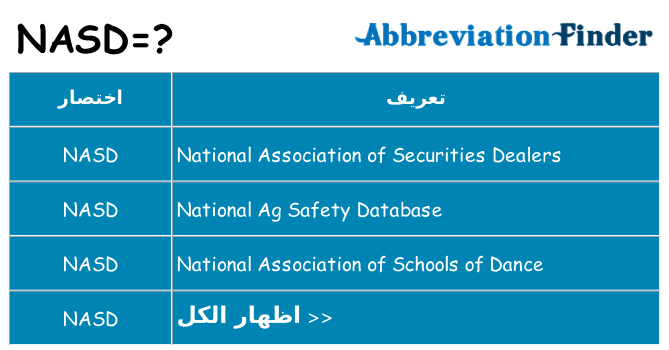 ماذا عن موقف % s