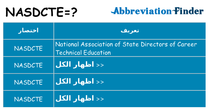 ماذا عن موقف % s