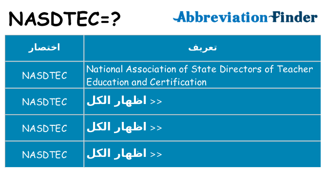 ماذا عن موقف % s