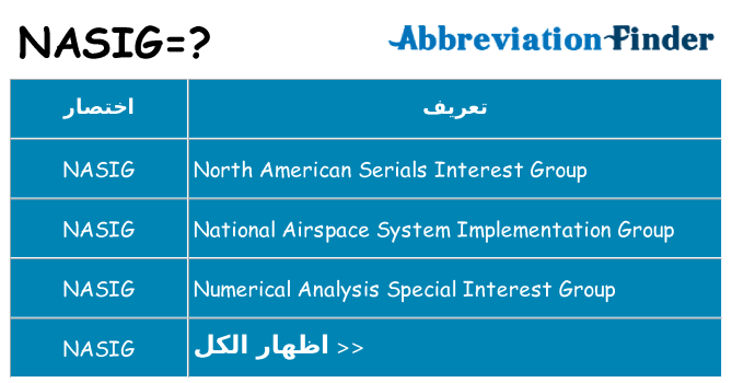 ماذا عن موقف % s