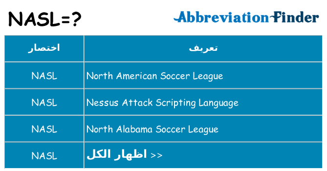 ماذا عن موقف % s