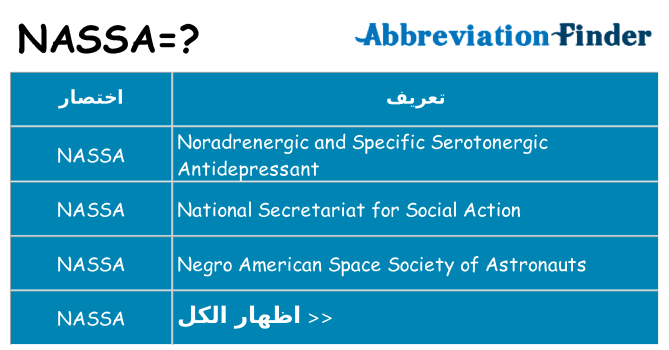 ماذا عن موقف % s