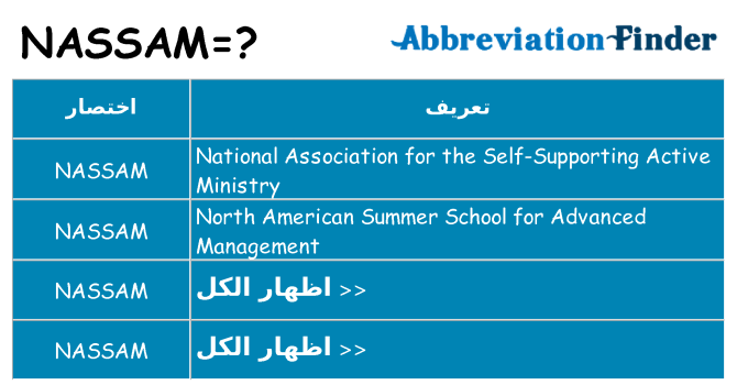 ماذا عن موقف % s