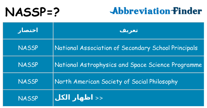 ماذا عن موقف % s