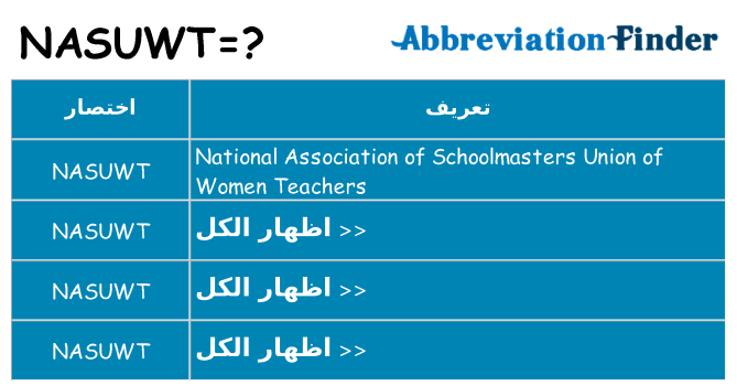 ماذا عن موقف % s