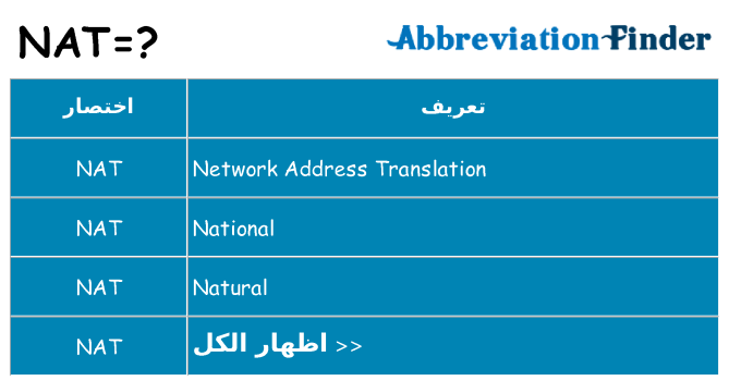 ماذا عن موقف % s
