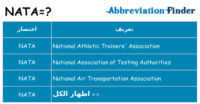 ماذا عن موقف % s
