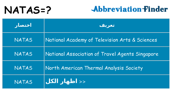 ماذا عن موقف % s
