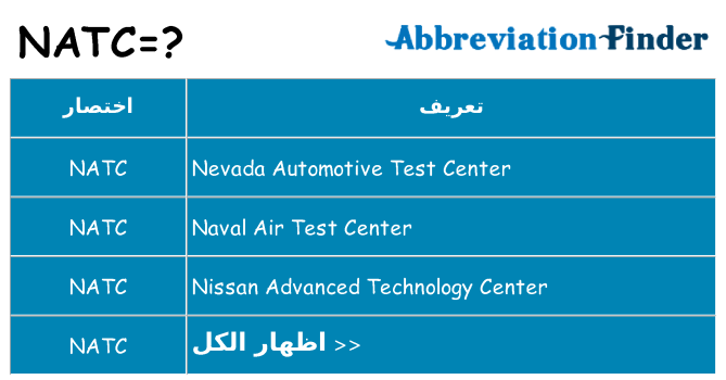 ماذا عن موقف % s