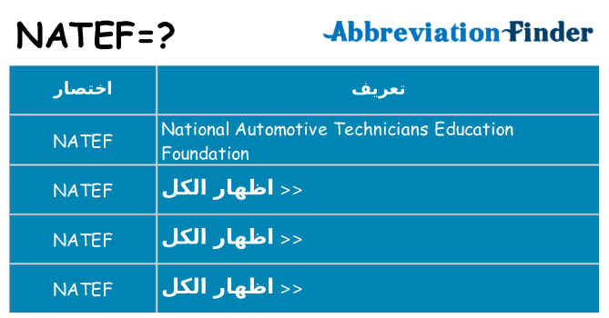 ماذا عن موقف % s