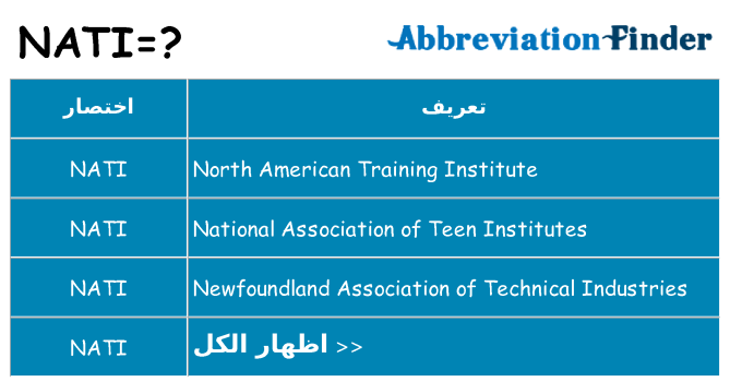 ماذا عن موقف % s