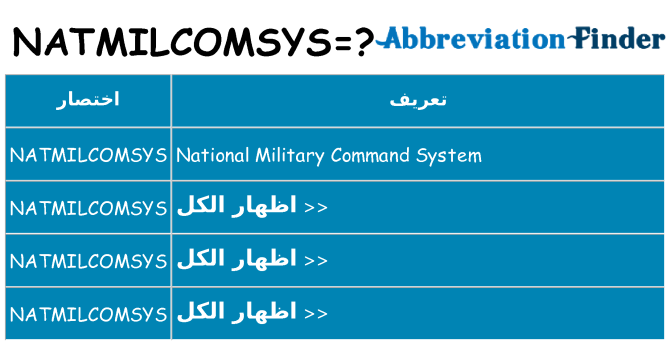 ماذا عن موقف % s