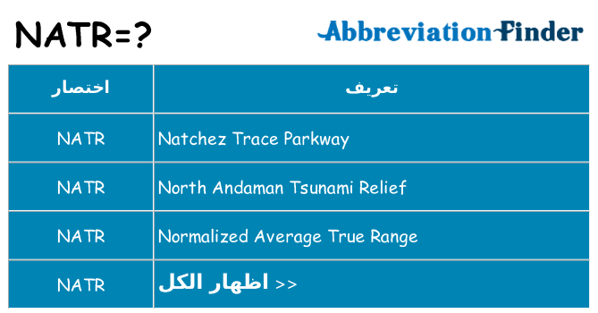 ماذا عن موقف % s