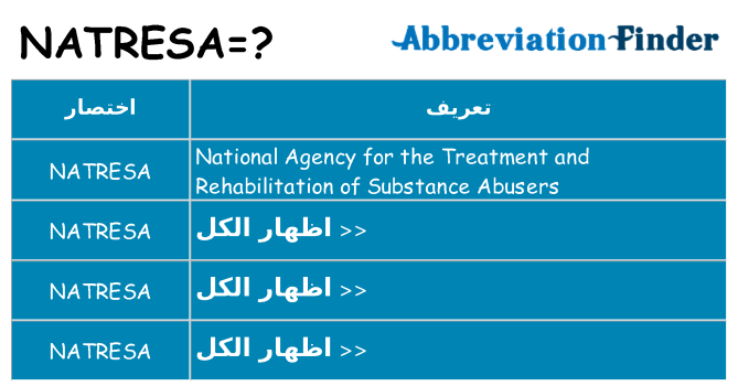 ماذا عن موقف % s