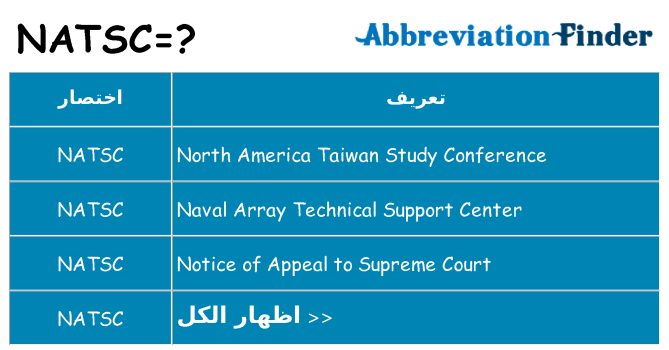 ماذا عن موقف % s