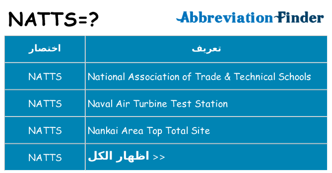 ماذا عن موقف % s