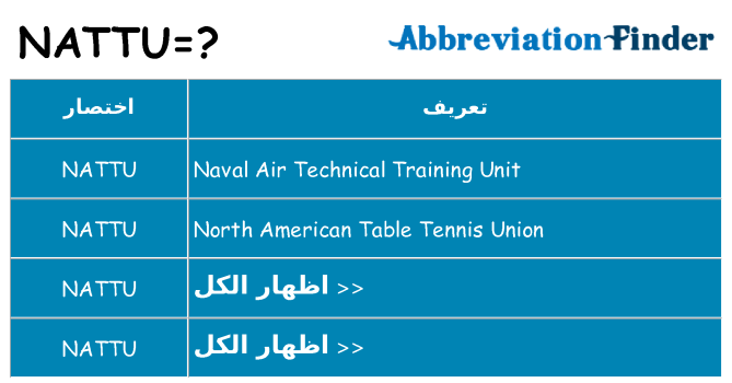 ماذا عن موقف % s