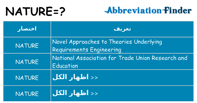 ماذا عن موقف % s