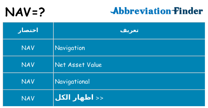 ماذا عن موقف % s