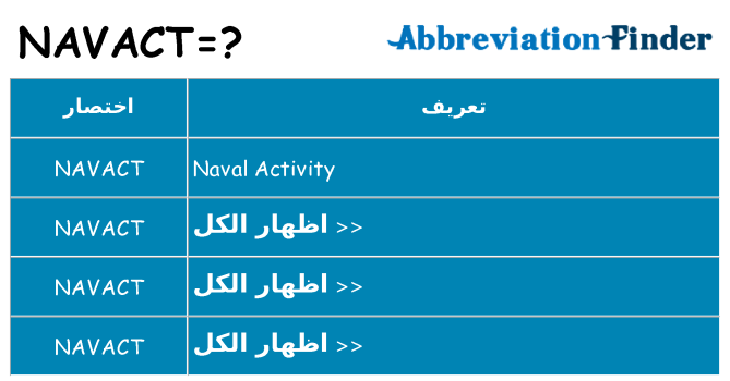 ماذا عن موقف % s