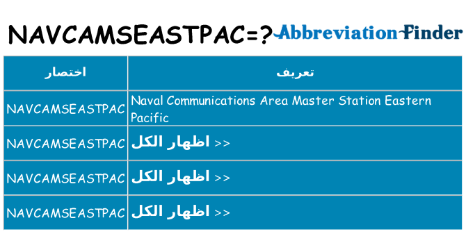 ماذا عن موقف % s