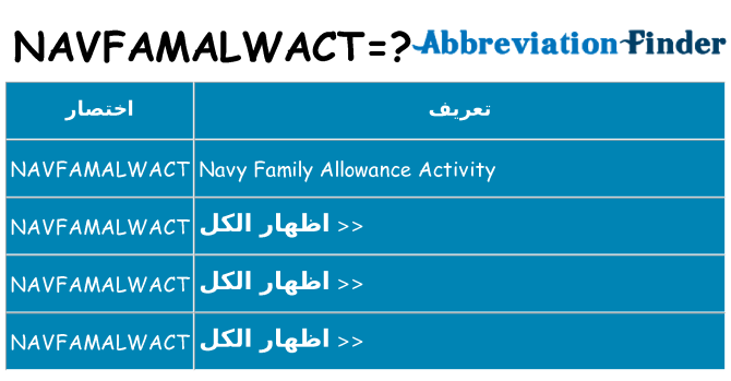 ماذا عن موقف % s