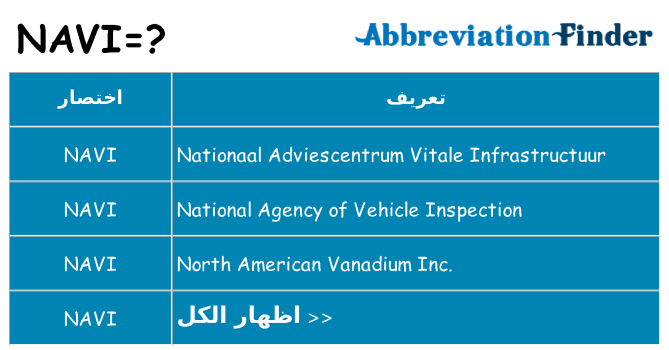 ماذا عن موقف % s