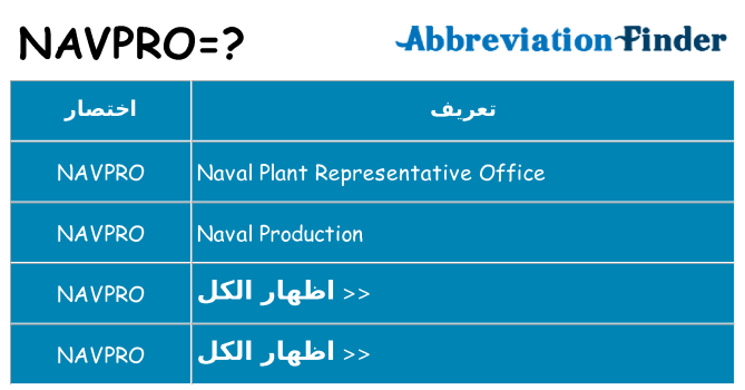 ماذا عن موقف % s