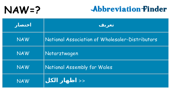 ماذا عن موقف % s