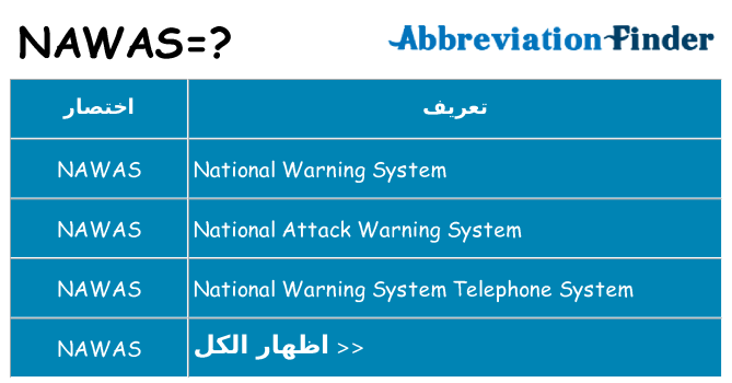 ماذا عن موقف % s
