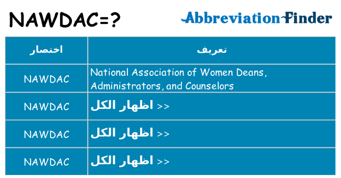 ماذا عن موقف % s