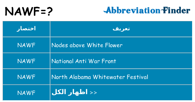 ماذا عن موقف % s