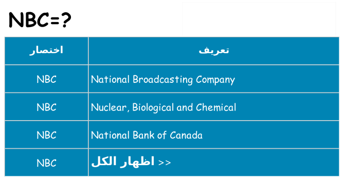ماذا عن موقف % s