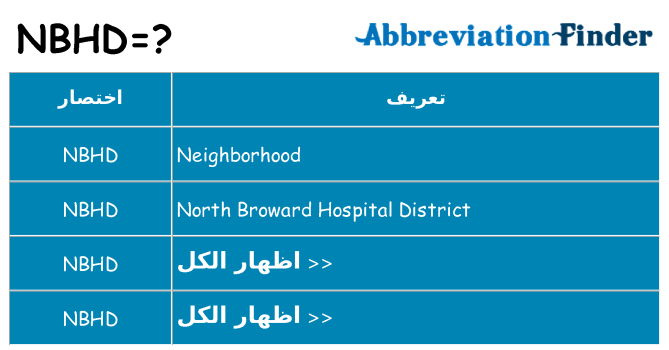 ماذا عن موقف % s