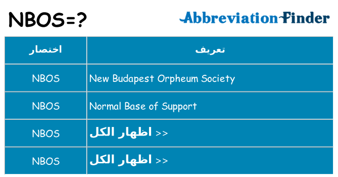ماذا عن موقف % s