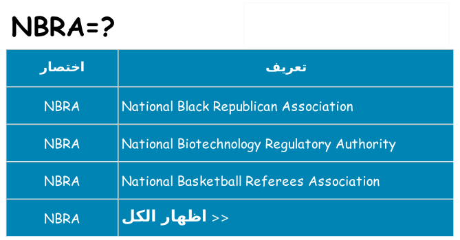 ماذا عن موقف % s