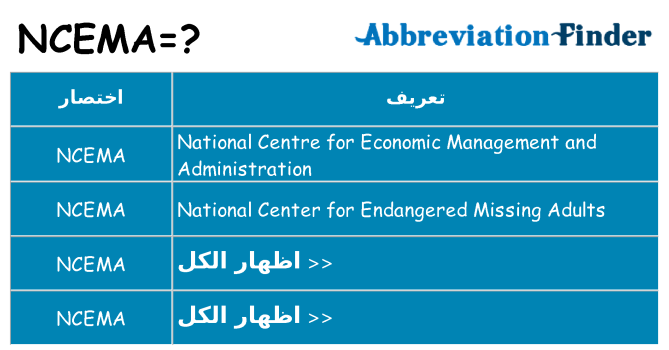 ماذا عن موقف % s