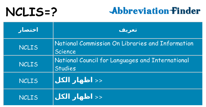 ماذا عن موقف % s
